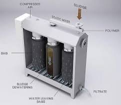 Sludge Dewatering